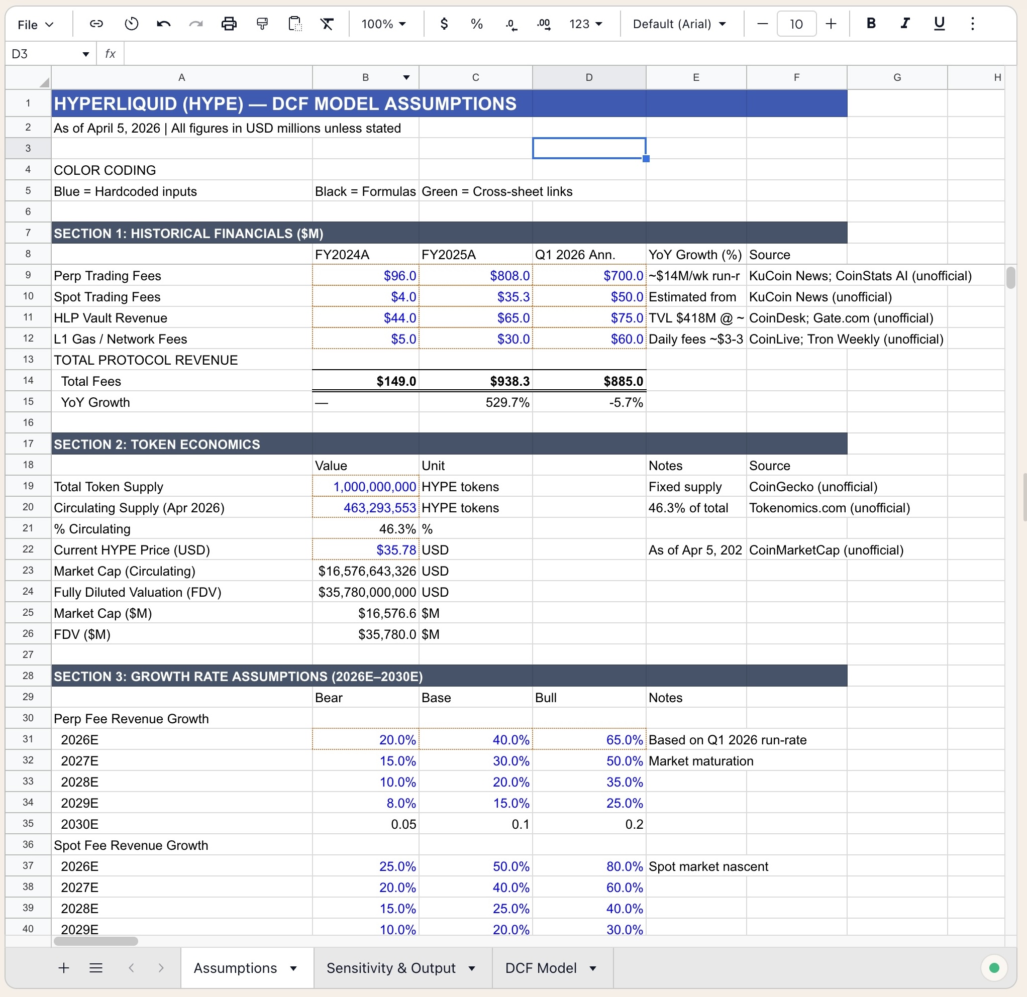 DCF Model preview